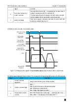 Preview for 379 page of Veichi SD710 Series User Manual