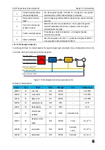 Preview for 380 page of Veichi SD710 Series User Manual