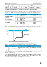 Preview for 381 page of Veichi SD710 Series User Manual