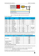 Preview for 382 page of Veichi SD710 Series User Manual