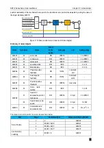 Preview for 383 page of Veichi SD710 Series User Manual