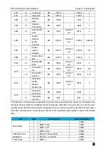 Preview for 385 page of Veichi SD710 Series User Manual