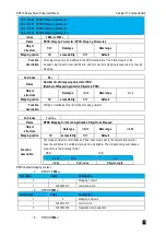 Preview for 401 page of Veichi SD710 Series User Manual