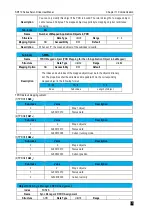 Preview for 421 page of Veichi SD710 Series User Manual