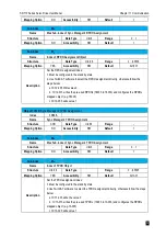 Preview for 422 page of Veichi SD710 Series User Manual