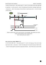 Preview for 464 page of Veichi SD710 Series User Manual