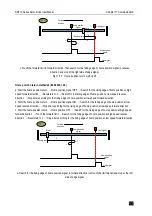 Preview for 477 page of Veichi SD710 Series User Manual