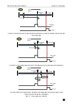 Preview for 479 page of Veichi SD710 Series User Manual