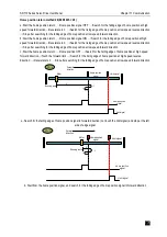 Preview for 480 page of Veichi SD710 Series User Manual