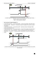 Preview for 481 page of Veichi SD710 Series User Manual