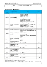 Preview for 490 page of Veichi SD710 Series User Manual