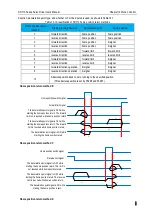 Preview for 491 page of Veichi SD710 Series User Manual