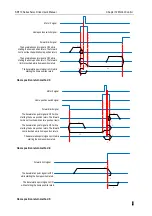 Preview for 492 page of Veichi SD710 Series User Manual