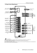 Preview for 56 page of Veichi SD780 Series Manual