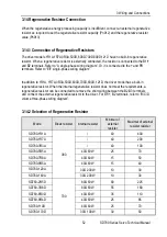 Preview for 58 page of Veichi SD780 Series Manual