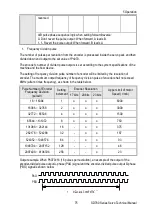 Preview for 81 page of Veichi SD780 Series Manual