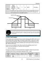 Preview for 87 page of Veichi SD780 Series Manual