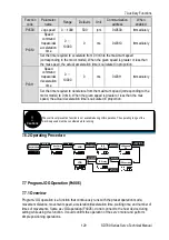 Preview for 135 page of Veichi SD780 Series Manual