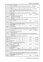 Preview for 217 page of Veichi SD780 Series Manual