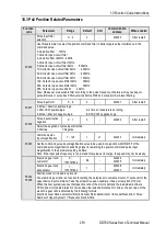 Preview for 225 page of Veichi SD780 Series Manual