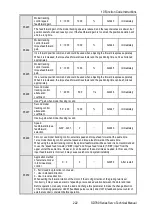 Preview for 228 page of Veichi SD780 Series Manual