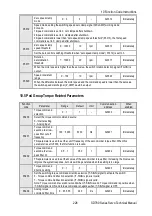 Preview for 232 page of Veichi SD780 Series Manual