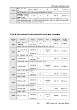 Preview for 239 page of Veichi SD780 Series Manual