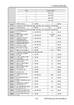 Preview for 248 page of Veichi SD780 Series Manual