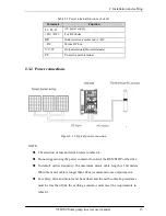 Preview for 18 page of Veikong VFD700-PV-40T00075 Operation Manual