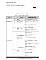 Preview for 21 page of Veikong VFD700-PV-40T00075 Operation Manual