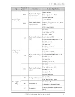 Preview for 22 page of Veikong VFD700-PV-40T00075 Operation Manual