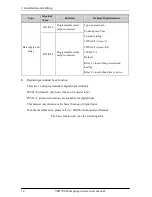 Preview for 23 page of Veikong VFD700-PV-40T00075 Operation Manual