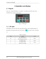 Preview for 25 page of Veikong VFD700-PV-40T00075 Operation Manual