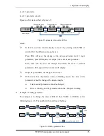 Preview for 28 page of Veikong VFD700-PV-40T00075 Operation Manual