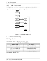 Предварительный просмотр 61 страницы Veikong VFD700 Series Operation Manual