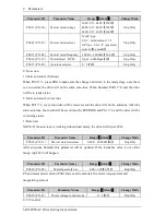 Предварительный просмотр 71 страницы Veikong VFD700 Series Operation Manual