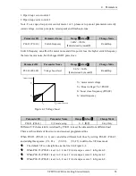 Предварительный просмотр 72 страницы Veikong VFD700 Series Operation Manual