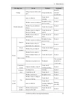 Предварительный просмотр 86 страницы Veikong VFD700 Series Operation Manual