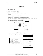 Предварительный просмотр 88 страницы Veikong VFD700 Series Operation Manual