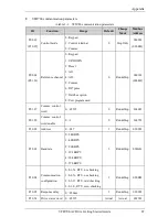 Предварительный просмотр 94 страницы Veikong VFD700 Series Operation Manual