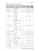 Предварительный просмотр 130 страницы Veikong VFD700 Series Operation Manual