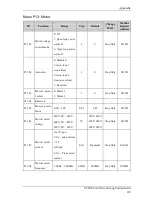 Предварительный просмотр 136 страницы Veikong VFD700 Series Operation Manual