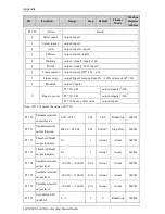 Предварительный просмотр 149 страницы Veikong VFD700 Series Operation Manual