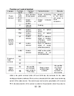 Предварительный просмотр 12 страницы Veikong VK100 0R2G1 User Manual