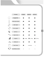 Preview for 12 page of Veilux Economy DVR User Manual