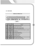 Preview for 16 page of Veilux Economy DVR User Manual