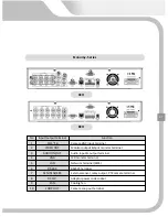 Preview for 18 page of Veilux Economy DVR User Manual