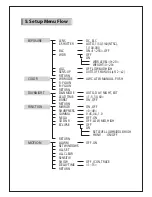 Preview for 9 page of Veilux VD-70IRC30L2812D User Manual