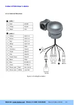 Предварительный просмотр 13 страницы Veilux VP-36X User Manual