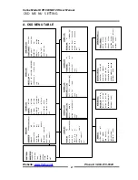 Preview for 21 page of Veilux VP-58CND12X Instruction Manual